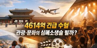 문체부 4,614억 원 추경으로 관광과 문화 산업 지원을 상징적으로 표현한 대표 이미지