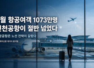 2026년 4월 항공여객 통계 대표 이미지