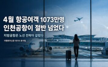 2026년 4월 항공여객 통계 대표 이미지