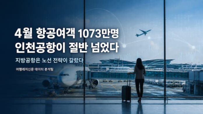 april-2026-aviation-passenger-statistics-featured 2026년 4월 항공여객 통계 대표 이미지