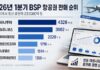 2026년 1분기 BSP 항공권 판매 순위와 여행 플랫폼 유통 변화를 보여주는 인포그래픽 이미지