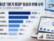 2026년 1분기 BSP 항공권 판매 순위와 여행 플랫폼 유통 변화를 보여주는 인포그래픽 이미지