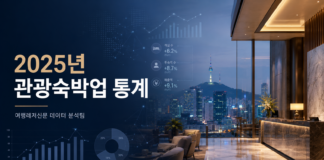 2025년 관광숙박업 통계 대표 이미지