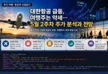 여행·항공주 산업읽기, 대한항공 급등 속 여행주는 약세 5월 2주차 여행 항공주 산업분석 대표 이미지