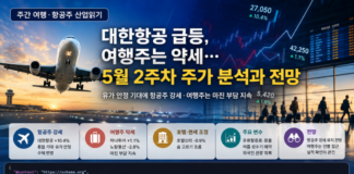 5월 2주차 여행 항공주 산업분석 대표 이미지