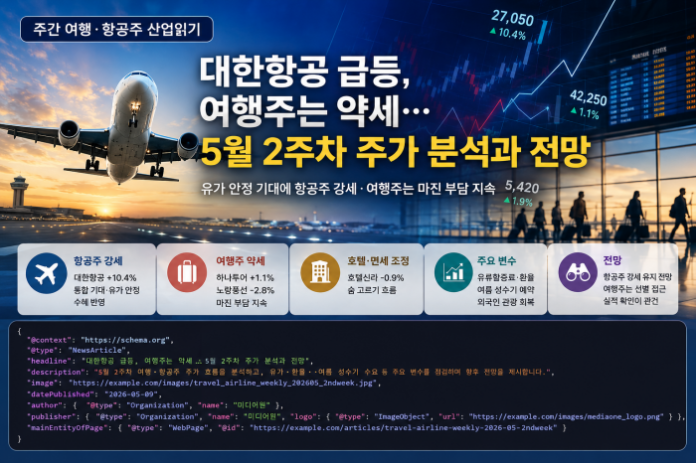 5월 2주차 여행 항공주 산업분석 대표 이미지