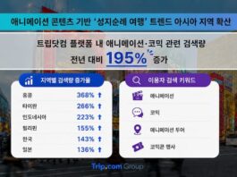트립닷컴 애니메이션·코믹 관련 여행 검색량 증가율과 아시아 지역 성지순례 여행 트렌드 인포그래픽