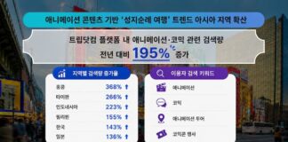 트립닷컴 애니메이션·코믹 관련 여행 검색량 증가율과 아시아 지역 성지순례 여행 트렌드 인포그래픽