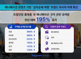 트립닷컴 애니메이션·코믹 관련 여행 검색량 증가율과 아시아 지역 성지순례 여행 트렌드 인포그래픽