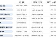 K-팝 월드투어 공연 일정에 맞춰 아시아·태평양 주요 도시의 숙소 검색량이 증가한 모습을 표현한 이미지