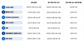 K-팝 월드투어 공연 일정에 맞춰 아시아·태평양 주요 도시의 숙소 검색량이 증가한 모습을 표현한 이미지