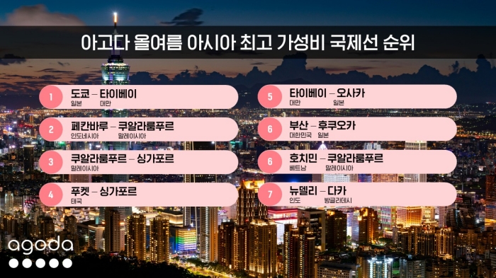 부산 제주 여름 국내선 항공권 가성비 노선