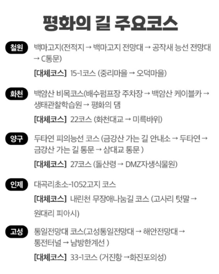 강원 접경지역 DMZ 평화의 길 트레킹 코스