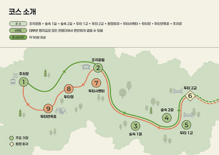 DMZ 평화의 길 참가자 걷기 행사