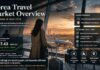 Korea Travel Market Overview showing airport departure scene, exchange rate pressure, fuel surcharge relief and outbound travel trends