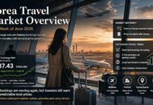 Korea Travel Market Overview showing airport departure scene, exchange rate pressure, fuel surcharge relief and outbound travel trends