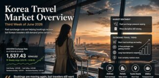 Korea Travel Market Overview showing airport departure scene, exchange rate pressure, fuel surcharge relief and outbound travel trends