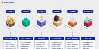 대한항공 스카이패스 2026 국가서비스대상 항공 멤버십 부문 수상