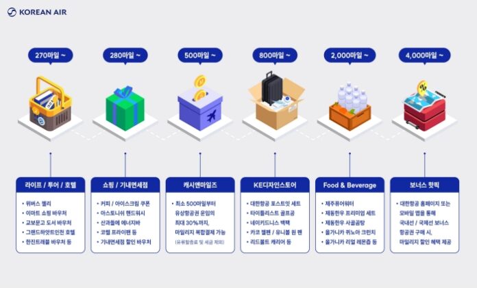 대한항공 스카이패스 2026 국가서비스대상 항공 멤버십 부문 수상