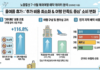 여름 해외여행 출국장과 캐리어를 든 여행객 풍경