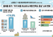 여름 해외여행 출국장과 캐리어를 든 여행객 풍경