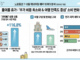 여름 해외여행 출국장과 캐리어를 든 여행객 풍경