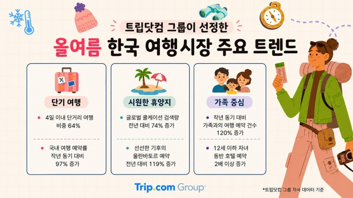 워터밤 서울·부산과 인천 펜타포트 락 페스티벌 등 K-공연 콘텐츠가 방한 관광 수요를 이끄는 모습