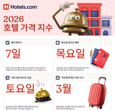 여행객이 노트북과 스마트폰으로 해외 호텔 가격을 비교하는 모습