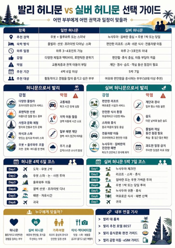 발리 일반 허니문과 실버 허니문의 추천 지역 숙박 방식 장단점 일정을 비교한 인포그래픽