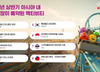 아고다가 발표한 2026년 상반기 아시아 인기 액티비티