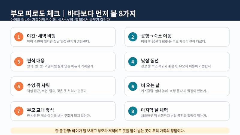 야간 비행, 공항 이동, 아이 식사, 낮잠, 샤워와 빨래 등 부모 피로도를 확인하는 가족여행 체크리스트
