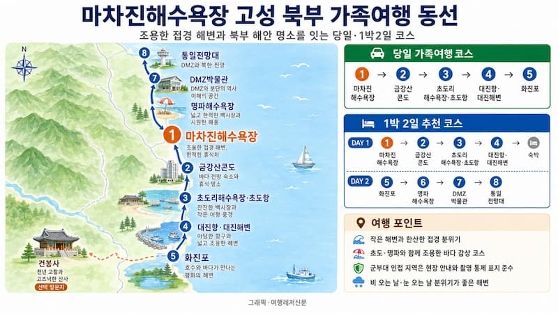 눈 덮인 백사장과 해안도로, 겨울바다가 이어지는 고성 마차진해수욕장