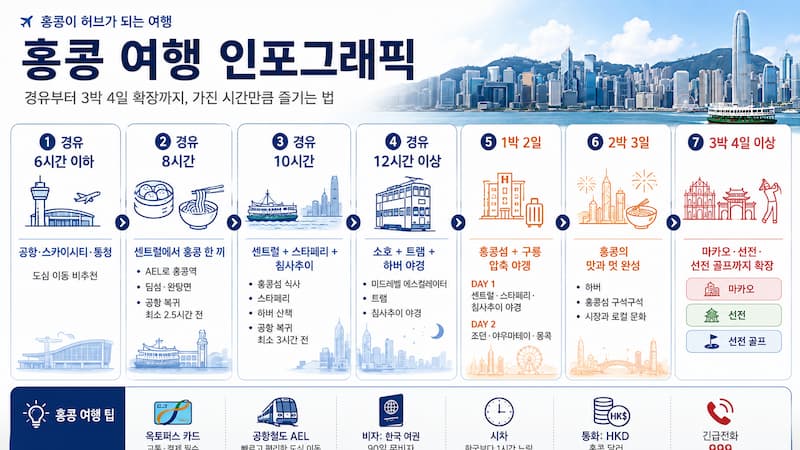 빅토리아 피크에서 내려다본 홍콩섬과 구룡의 야경