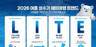 호텔스컴바인과 카약이 발표한 2026년 여름 해외여행 트렌드 L.I.T.E
