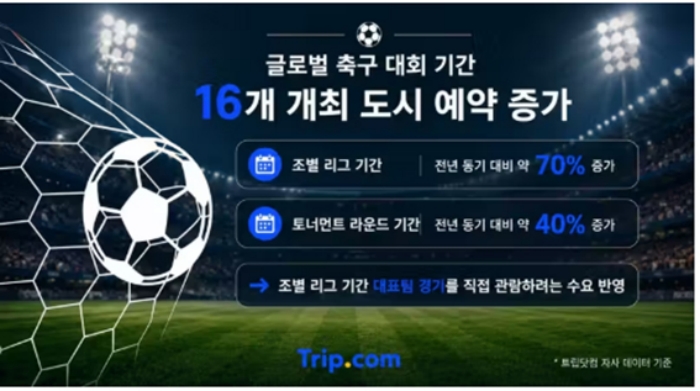 일본 여행객의 다도시 축구 여행과 3성급 호텔 예약