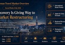 Korean Travel Market Overview|Korea’s Travel Recovery Enters a Restructuring Phase Korean Travel Market Overview infographic for the second week of July 2026