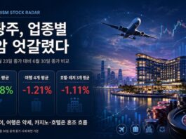 KRS 관광산업 주가 레이더 대표 이미지, 항공 여행 호텔 카지노 레저 업종별 주가 흐름 그래픽