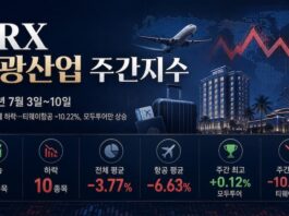 2026년 7월 3일부터 10일까지 관광산업 주가 약세를 정리한 KRX 관광산업 주간지수
