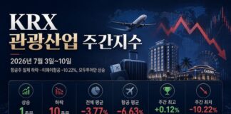 2026년 7월 3일부터 10일까지 관광산업 주가 약세를 정리한 KRX 관광산업 주간지수