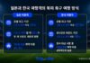 한국 여행객 북미 축구여행, 한 도시에 오래 머물고 5성급 호텔 선호 북미 글로벌 축구 대회 개최 도시를 찾은 한국 여행객