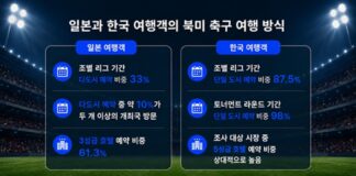 북미 글로벌 축구 대회 개최 도시를 찾은 한국 여행객