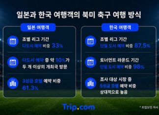 북미 글로벌 축구 대회 개최 도시를 찾은 한국 여행객