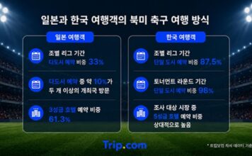 북미 글로벌 축구 대회 개최 도시를 찾은 한국 여행객