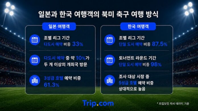 북미 글로벌 축구 대회 개최 도시를 찾은 한국 여행객