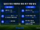 북미 글로벌 축구 대회 개최 도시를 찾은 한국 여행객