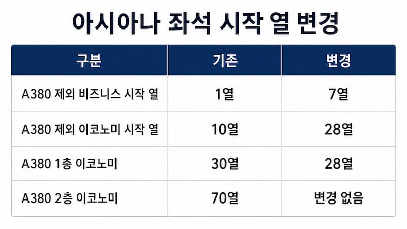 아시아나항공 좌석 시작 열 기존과 변경 비교표