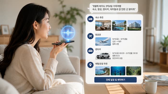 여러 여행 사이트 검색 대신 AI가 숙소 항공 렌터카 체험상품을 찾는 모습