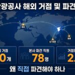 세계지도 위에 한국관광공사 해외 30개 거점과 본사 파견 직원 78명, 거점당 평균 2.6명을 표시한 인포그래픽