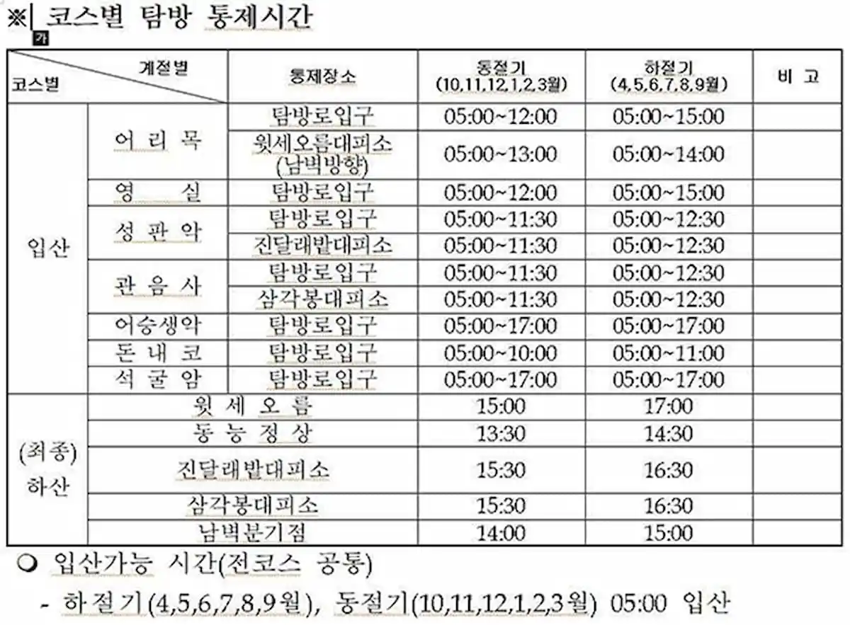 한라산 탐방로별 동절기 입산과 하산 통제시간 안내표