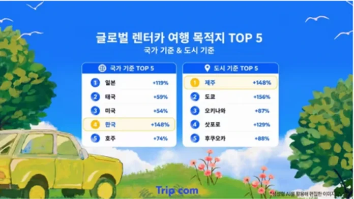 트립닷컴 글로벌 렌터카 여행 목적지 국가·도시 TOP5 인포그래픽